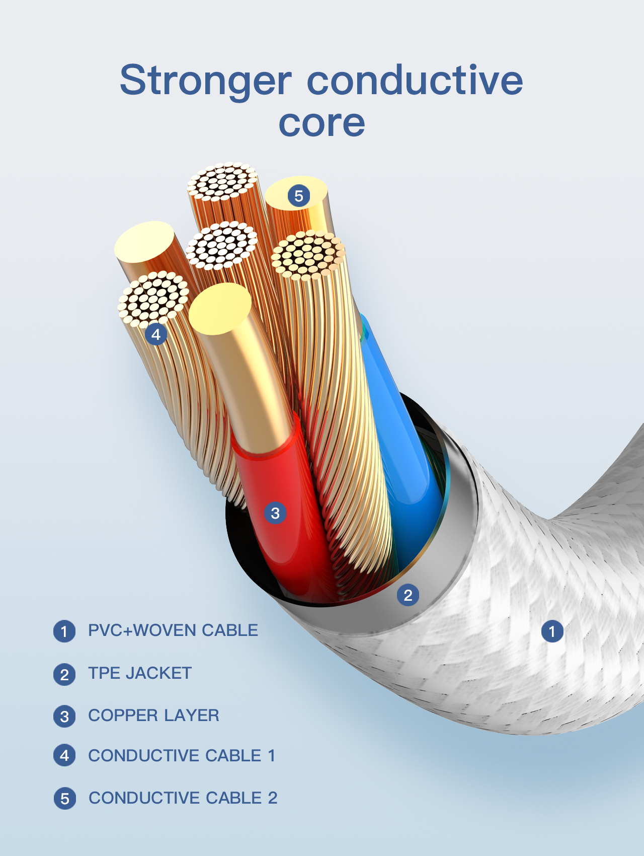 LDNIO LC901C/LC902 - 2M 65W Data Cable - Image 5