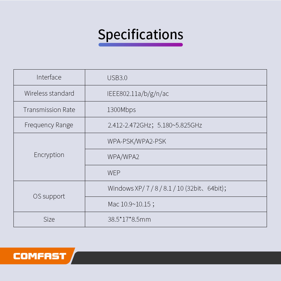COMFAST USB Wi-Fi 1300Mbps, 2.4/5.8 Ghz Adapter - Image 6