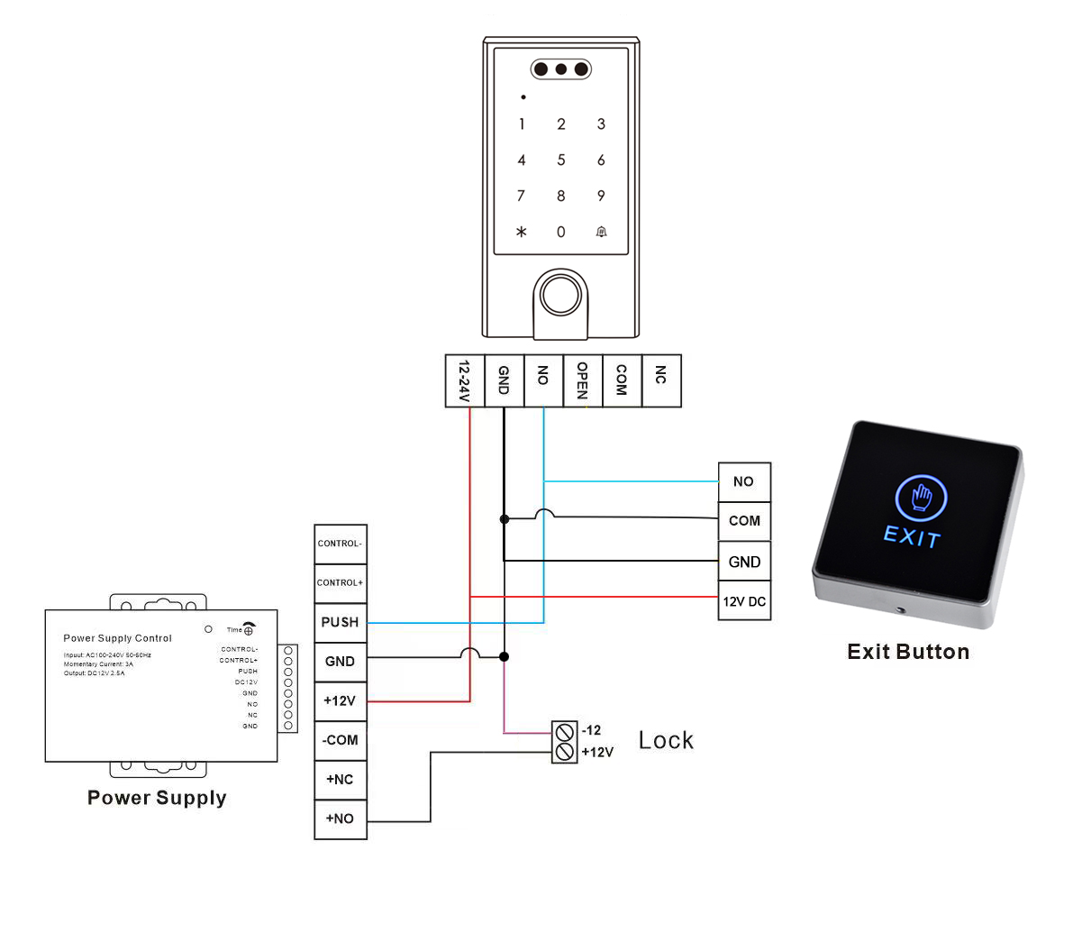 Access Control Diagram